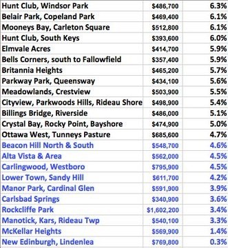 single-family homes resold in Ottawa in December 2019.jpg